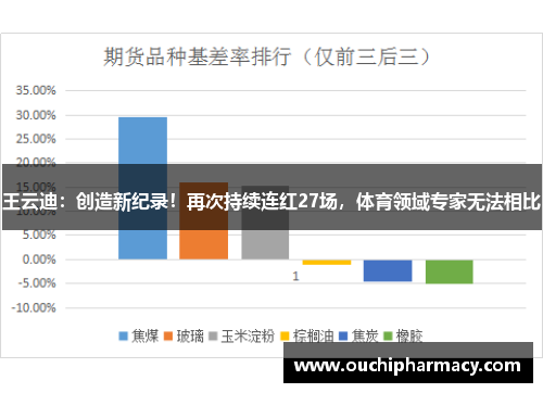 王云迪：创造新纪录！再次持续连红27场，体育领域专家无法相比