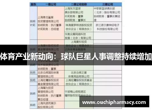 体育产业新动向：球队巨星人事调整持续增加